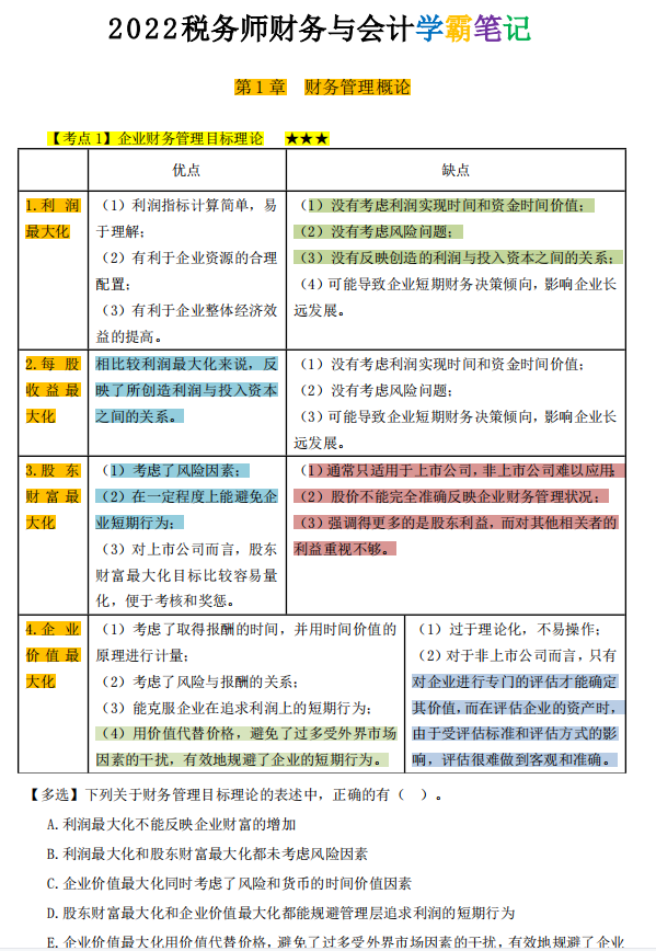 2022年税务师5科学霸笔记