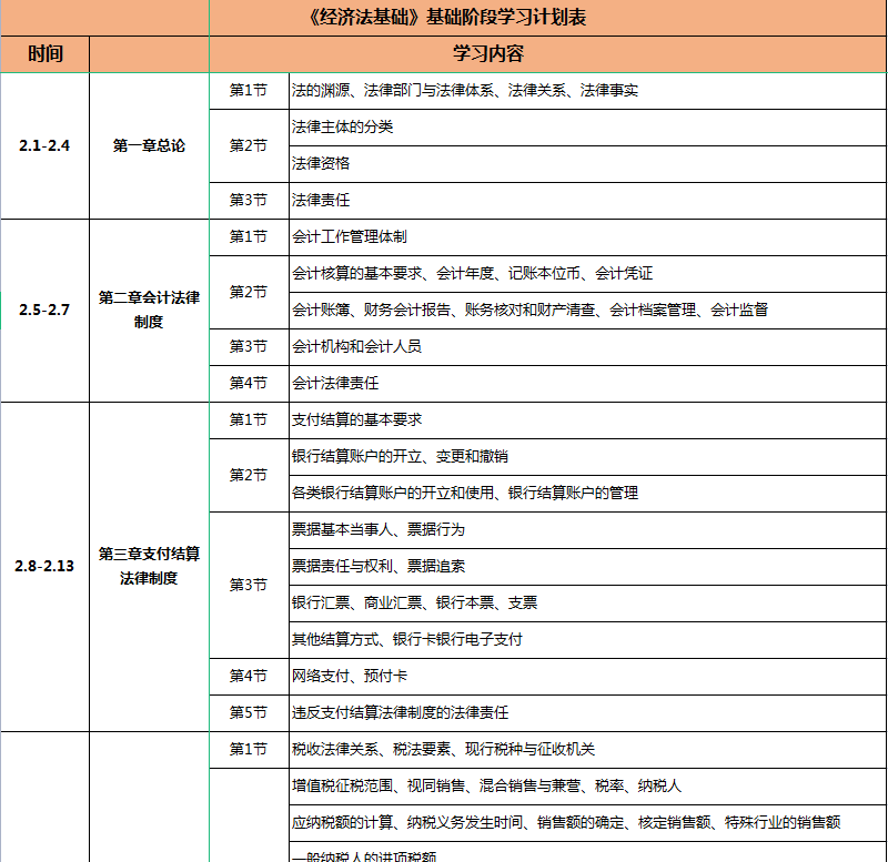 2023年初级会计考试学习计划