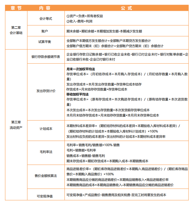 2023年初级会计考试高频考点