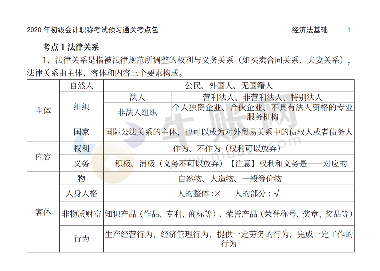 2020年初级会计职称考试预习考点包经济法140个考点