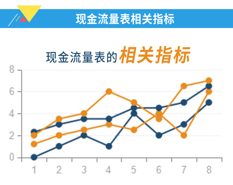 现金流量表编制与分析8