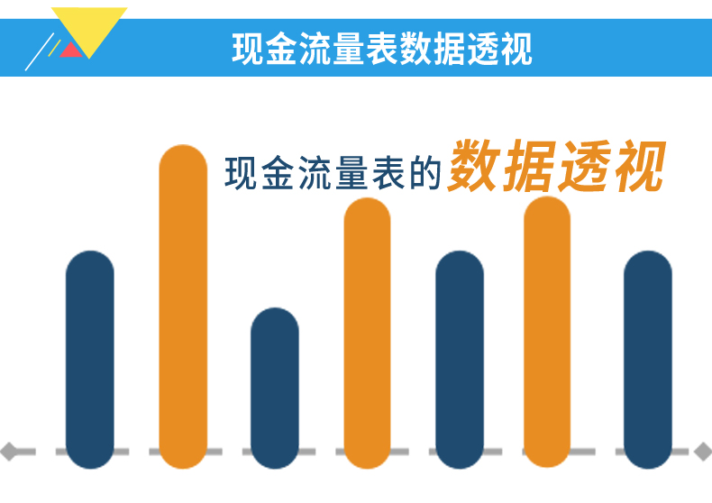 现金流量表编制与分析7